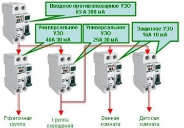 Какой автоматический выключатель выбрать для квартиры?