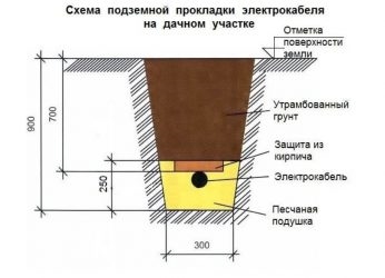 Прокладка кабеля наружного освещения в земле нормы