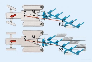 Принцип работы оборотного плуга