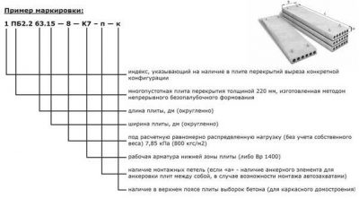Маркировка железобетонных плит