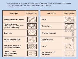 Штриховка газобетона ГОСТ