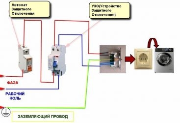 Какой автомат ставить на посудомоечную машину?