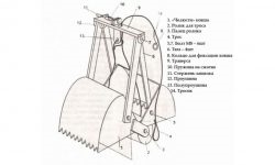 Грейфер для чистки колодцев своими руками чертежи