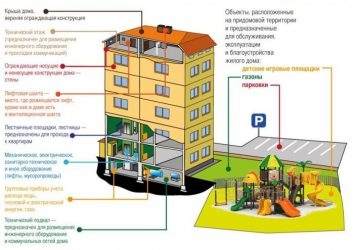 Какие здания считаются многоэтажными?