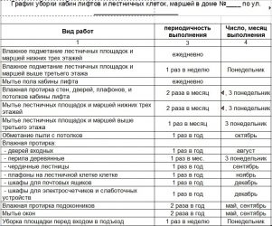 Периодичность уборки служебных помещений САНПИН