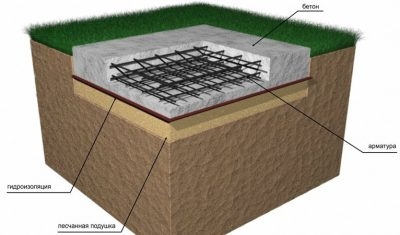 Железобетонная плита своими руками