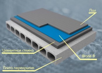 Пароизоляция для бетонного пола