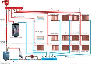 Гравитационная система отопления из полипропилена