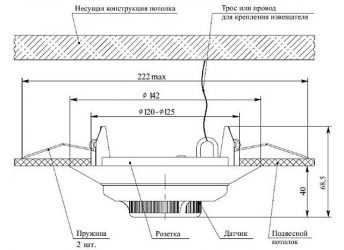 Установка пожарных извещателей за подвесным потолком нормы