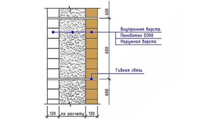 Толщина утеплителя для стен из пеноблоков