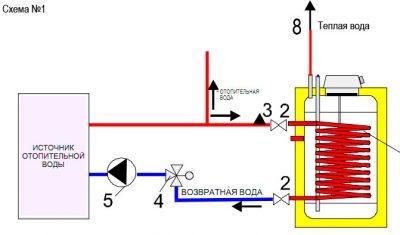 Подогрев воды от котла отопления