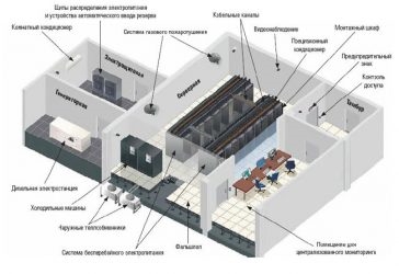 Требования к серверной комнате ГОСТ