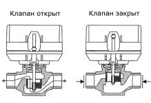 Двухходовой клапан принцип работы