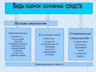 Какой учет основных средств является стоимостным?