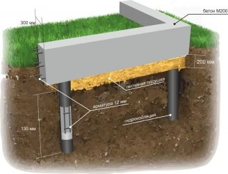 Заливка свайного фундамента своими руками