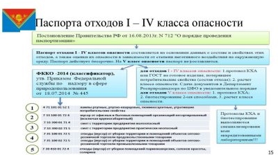 Отходы 5 класса опасности нужен ли паспорт?