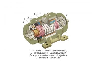 Принцип работы электродвигателя автомобиля