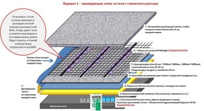 Армирование стяжки пола сеткой СНИП