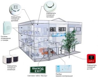 Когда требуется проект на пожарную сигнализацию?