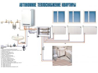 Разводка отопления от котла в квартире