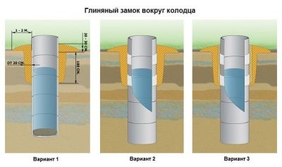 Водоупорный замок в железобетонных колодцах что это?