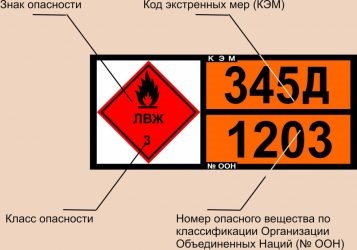 К какому классу опасности относится бензин?