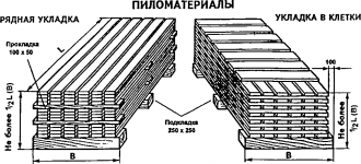 Правила складирования дерева