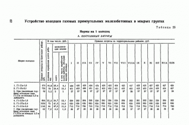 Марка колодца по грунтовым условиям СНИП