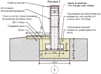 Армирование подошвы ленточного фундамента