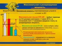 Как рассчитать максимальную мощность энергопринимающих устройств