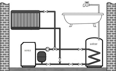Для чего нужен бойлер в системе отопления?