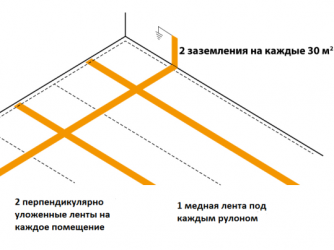 Технология укладки антистатического линолеума с медной лентой