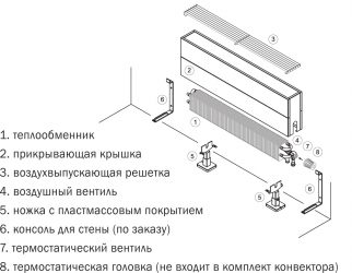 Подключение конвекторов к системе отопления