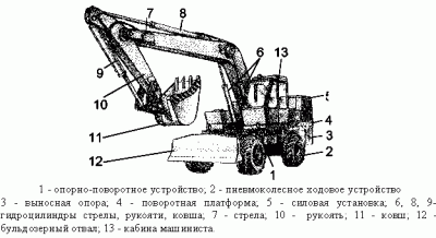 Экскаватор ЭО 4321 технические характеристики