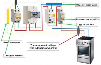 Какой автомат поставить на духовой шкаф?