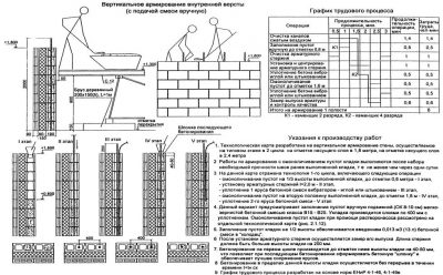 СНИП кладка стен из газобетона