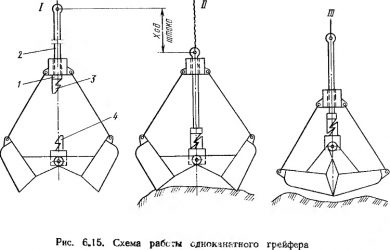 Грейфер одноканатный принцип работы