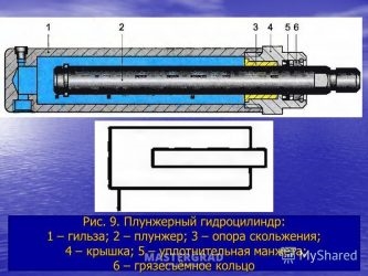 Плунжерный гидроцилиндр принцип работы