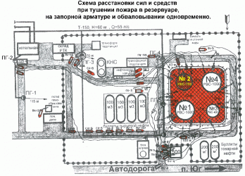 План тушения пожара на нефтебазу