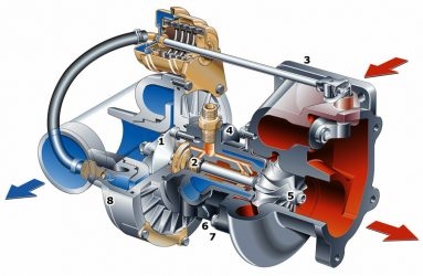 Принцип работы турбины в дизельном двигателе