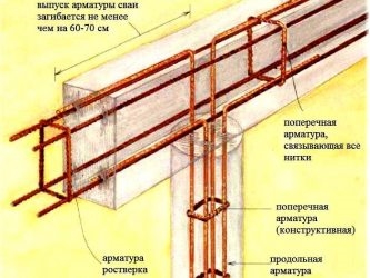 Армирование ростверка свайного фундамента