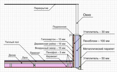 Толщина пеноплекса для утепления балкона