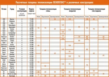 Как выбрать толщину пеноплекса?