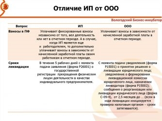 Можно ли иметь ИП и ООО одновременно?