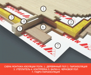 Какую мембрану использовать при утеплении пола?