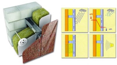 Утепление газоблока минеральной ватой