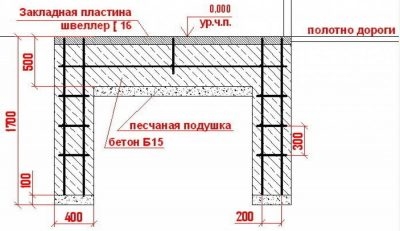 Фундамент для откатных ворот своими руками