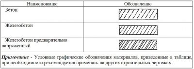 Штриховка бетона по ГОСТ