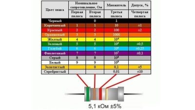 Как определить мощность резистора по цвету?