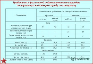 Нормы ФИЗО для военнослужащих женщин